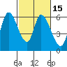 Tide chart for Bay Slough (East), San Francisco Bay, California on 2021/02/15
