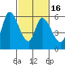 Tide chart for Bay Slough (East), San Francisco Bay, California on 2021/02/16