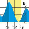 Tide chart for Bay Slough (East), San Francisco Bay, California on 2021/02/6