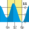 Tide chart for Bay Slough (East), San Francisco Bay, California on 2021/03/11