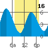 Tide chart for Bay Slough (East), San Francisco Bay, California on 2021/03/16