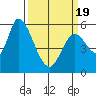 Tide chart for Bay Slough (East), San Francisco Bay, California on 2021/03/19