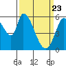 Tide chart for Bay Slough (East), San Francisco Bay, California on 2021/03/23