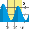 Tide chart for Bay Slough (East), San Francisco Bay, California on 2021/03/2