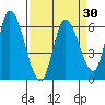Tide chart for Bay Slough (East), San Francisco Bay, California on 2021/03/30