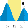 Tide chart for Bay Slough (East), San Francisco Bay, California on 2021/03/6