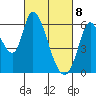 Tide chart for Bay Slough (East), San Francisco Bay, California on 2021/03/8
