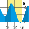 Tide chart for Bay Slough (East), San Francisco Bay, California on 2021/03/9