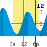 Tide chart for Bay Slough (East), San Francisco Bay, California on 2021/04/12