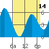 Tide chart for Bay Slough (East), San Francisco Bay, California on 2021/04/14