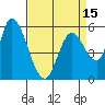 Tide chart for Bay Slough (East), San Francisco Bay, California on 2021/04/15