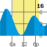 Tide chart for Bay Slough (East), San Francisco Bay, California on 2021/04/16