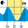 Tide chart for Bay Slough (East), San Francisco Bay, California on 2021/04/20