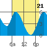 Tide chart for Bay Slough (East), San Francisco Bay, California on 2021/04/21