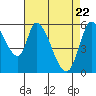 Tide chart for Bay Slough (East), San Francisco Bay, California on 2021/04/22