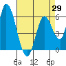 Tide chart for Bay Slough (East), San Francisco Bay, California on 2021/04/29