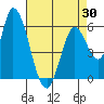 Tide chart for Bay Slough (East), San Francisco Bay, California on 2021/04/30