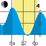 Tide chart for Bay Slough (East), San Francisco Bay, California on 2021/04/4