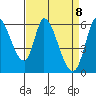 Tide chart for Bay Slough (East), San Francisco Bay, California on 2021/04/8