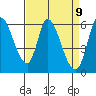 Tide chart for Bay Slough (East), San Francisco Bay, California on 2021/04/9