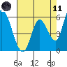 Tide chart for Bay Slough (East), San Francisco Bay, California on 2021/05/11