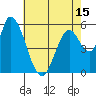 Tide chart for Bay Slough (East), San Francisco Bay, California on 2021/05/15
