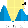 Tide chart for Bay Slough (East), San Francisco Bay, California on 2021/05/16