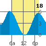 Tide chart for Bay Slough (East), San Francisco Bay, California on 2021/05/18