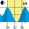 Tide chart for Bay Slough (East), San Francisco Bay, California on 2021/05/19