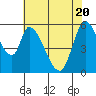 Tide chart for Bay Slough (East), San Francisco Bay, California on 2021/05/20