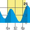 Tide chart for Bay Slough (East), San Francisco Bay, California on 2021/05/21