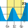 Tide chart for Bay Slough (East), San Francisco Bay, California on 2021/05/23