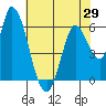 Tide chart for Bay Slough (East), San Francisco Bay, California on 2021/05/29