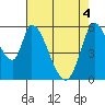 Tide chart for Bay Slough (East), San Francisco Bay, California on 2021/05/4