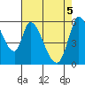 Tide chart for Bay Slough (East), San Francisco Bay, California on 2021/05/5