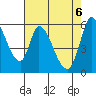Tide chart for Bay Slough (East), San Francisco Bay, California on 2021/05/6