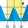 Tide chart for Bay Slough (East), San Francisco Bay, California on 2021/05/8