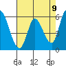 Tide chart for Bay Slough (East), San Francisco Bay, California on 2021/05/9