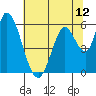 Tide chart for Bay Slough (East), San Francisco Bay, California on 2021/06/12