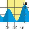 Tide chart for Bay Slough (East), San Francisco Bay, California on 2021/06/18