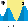Tide chart for Bay Slough (East), San Francisco Bay, California on 2021/06/2