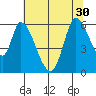 Tide chart for Bay Slough (East), San Francisco Bay, California on 2021/06/30