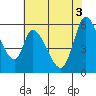 Tide chart for Bay Slough (East), San Francisco Bay, California on 2021/06/3