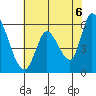 Tide chart for Bay Slough (East), San Francisco Bay, California on 2021/06/6