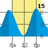 Tide chart for Bay Slough (East), San Francisco Bay, California on 2021/07/15