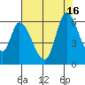 Tide chart for Bay Slough (East), San Francisco Bay, California on 2021/07/16