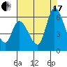 Tide chart for Bay Slough (East), San Francisco Bay, California on 2021/07/17
