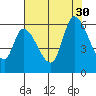 Tide chart for Bay Slough (East), San Francisco Bay, California on 2021/07/30