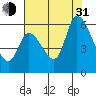 Tide chart for Bay Slough (East), San Francisco Bay, California on 2021/07/31