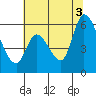Tide chart for Bay Slough (East), San Francisco Bay, California on 2021/07/3